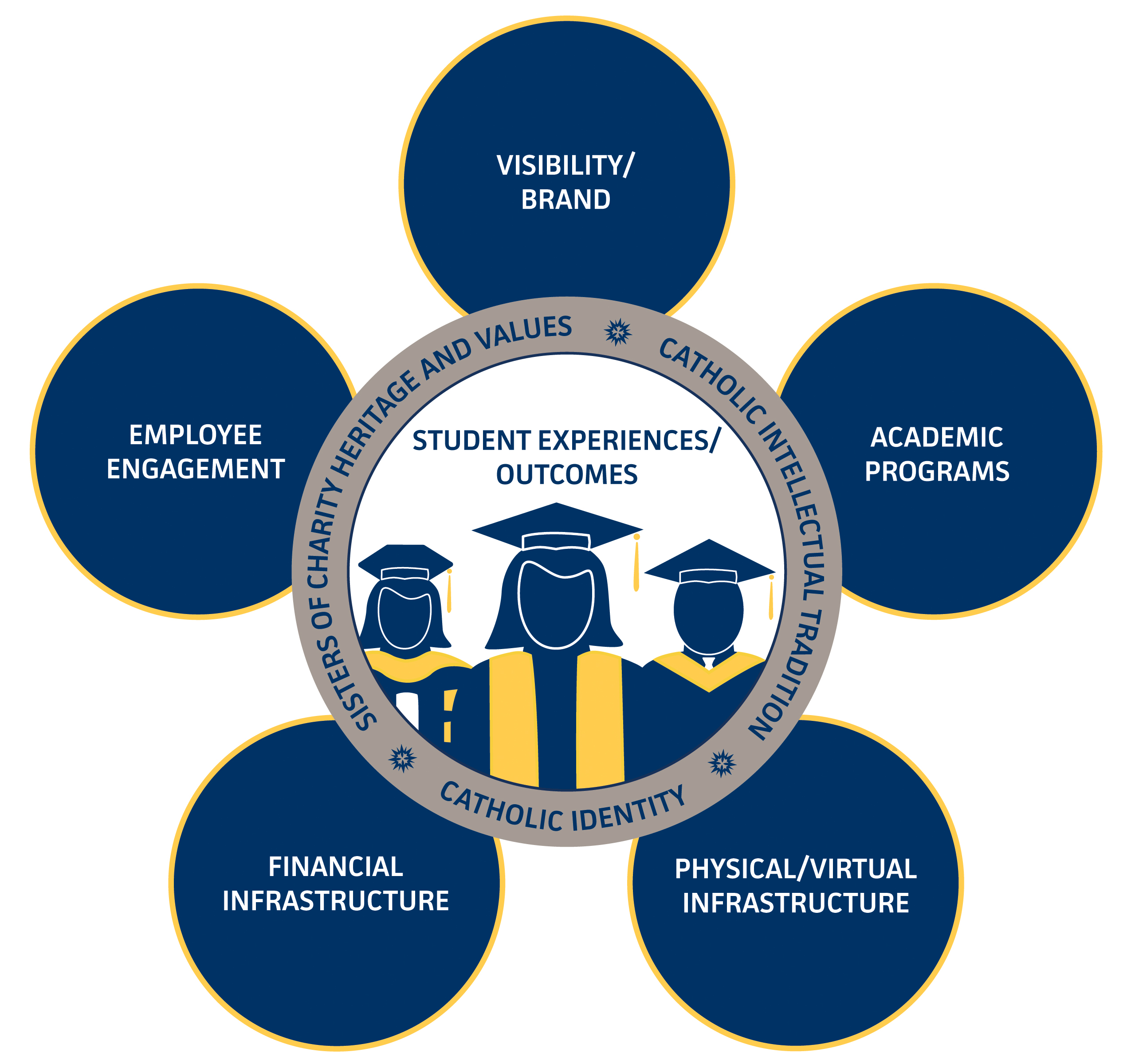 image of 5 elements