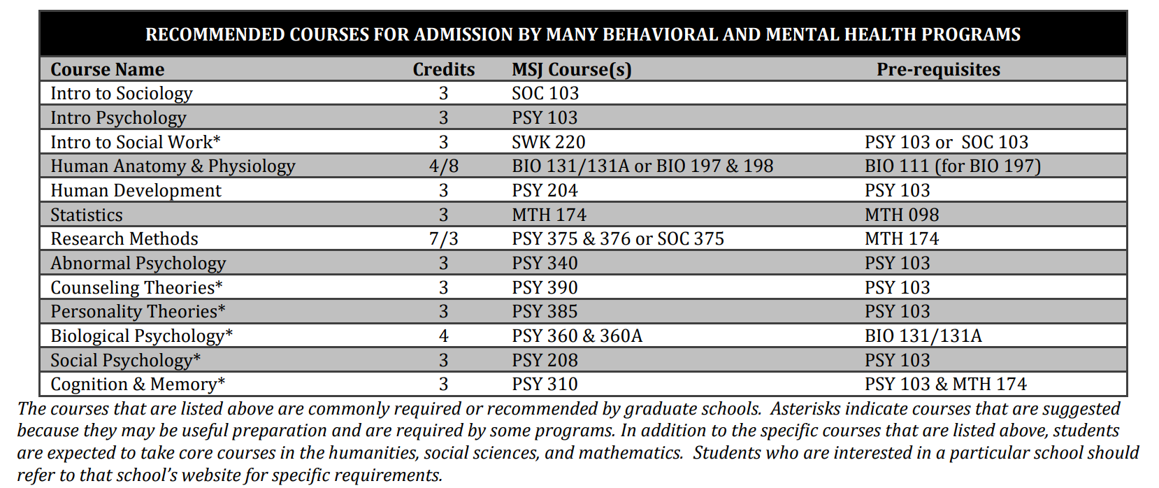 pre-behavioral-courses.PNG