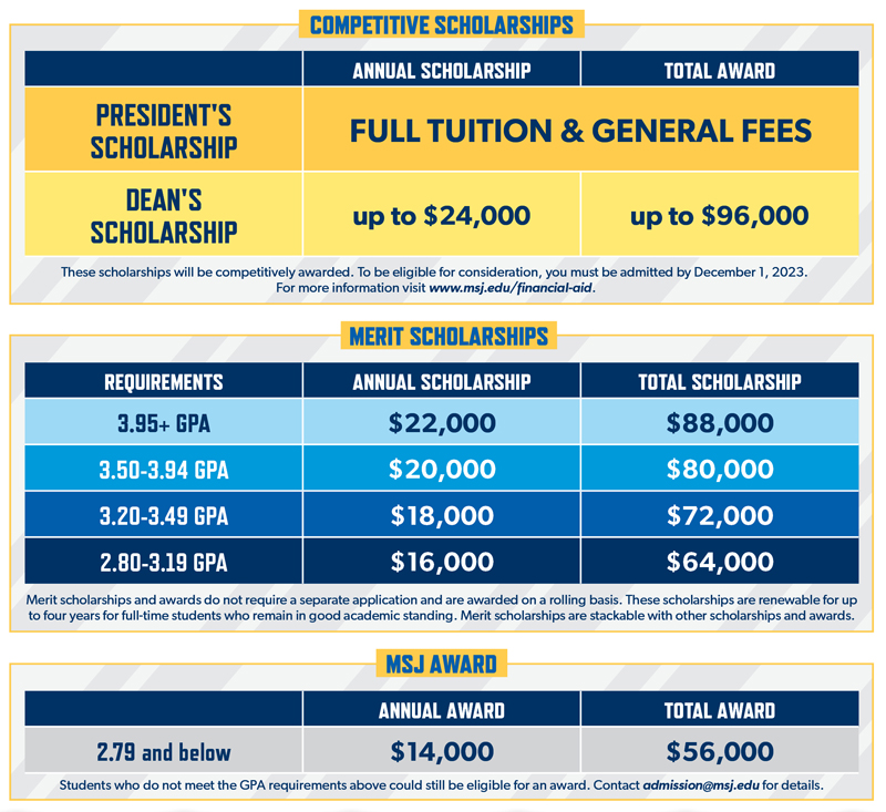 Scholarships scholarships