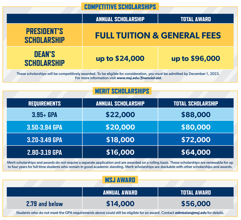 ScholarshipChart.jpg