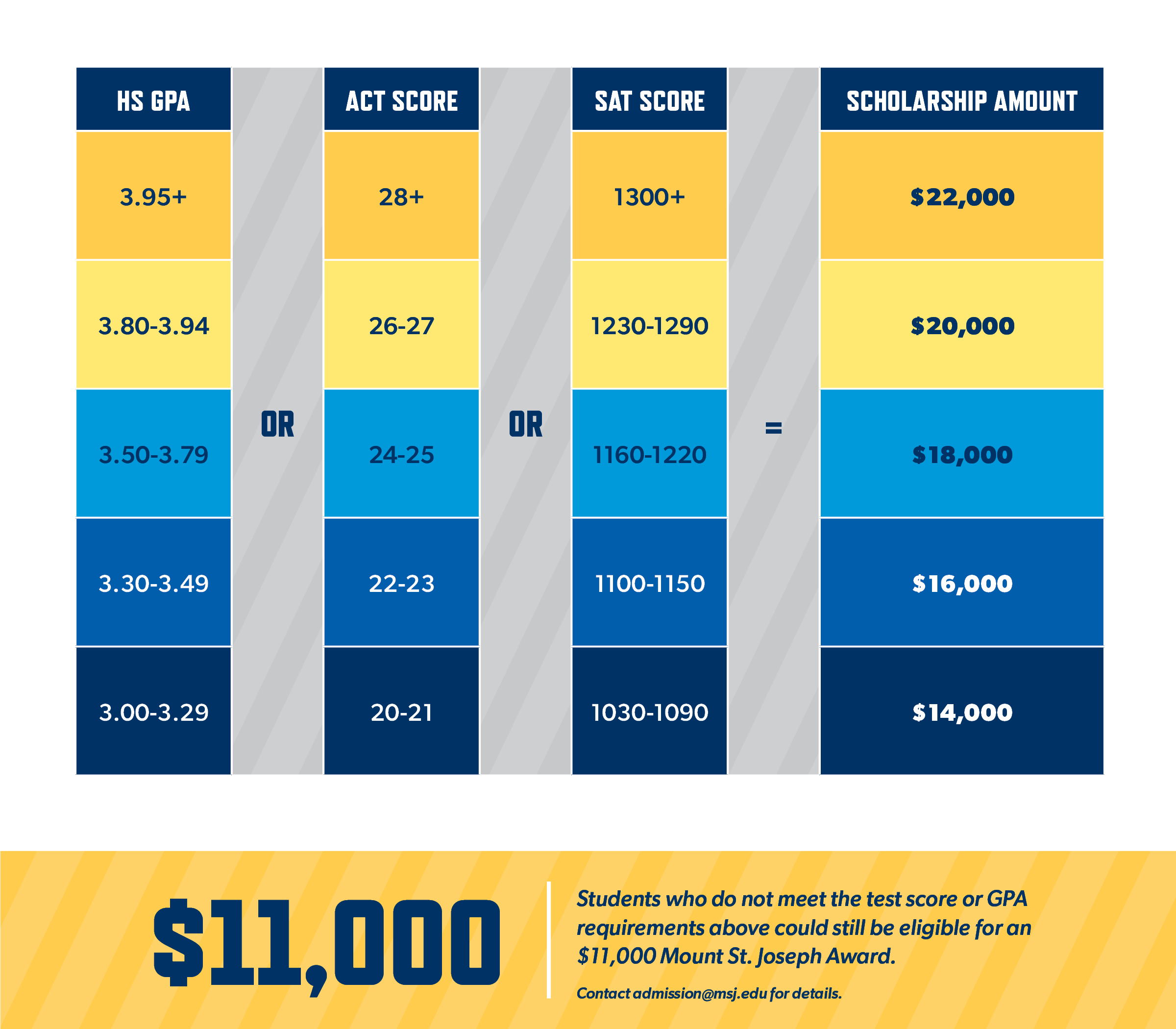Scholarships